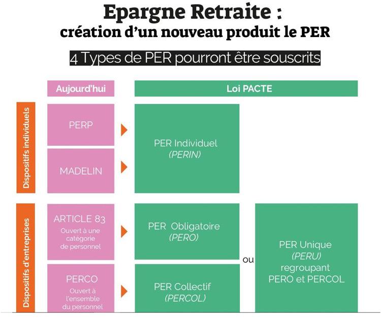 epargne retraite création du PER