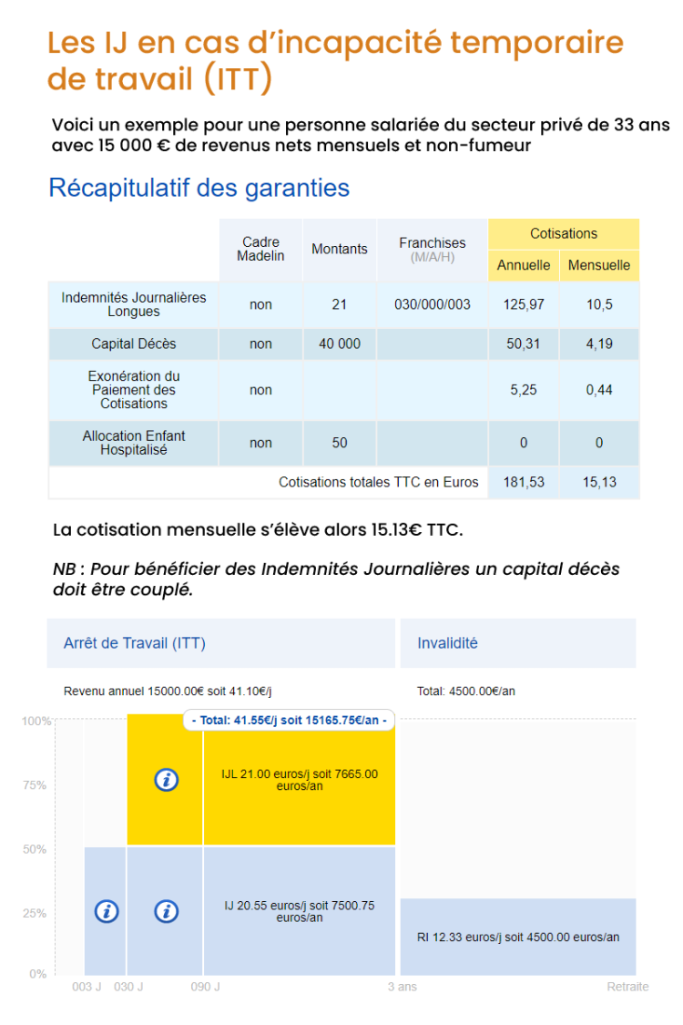 Tableau récapitulatif indemnités journalières